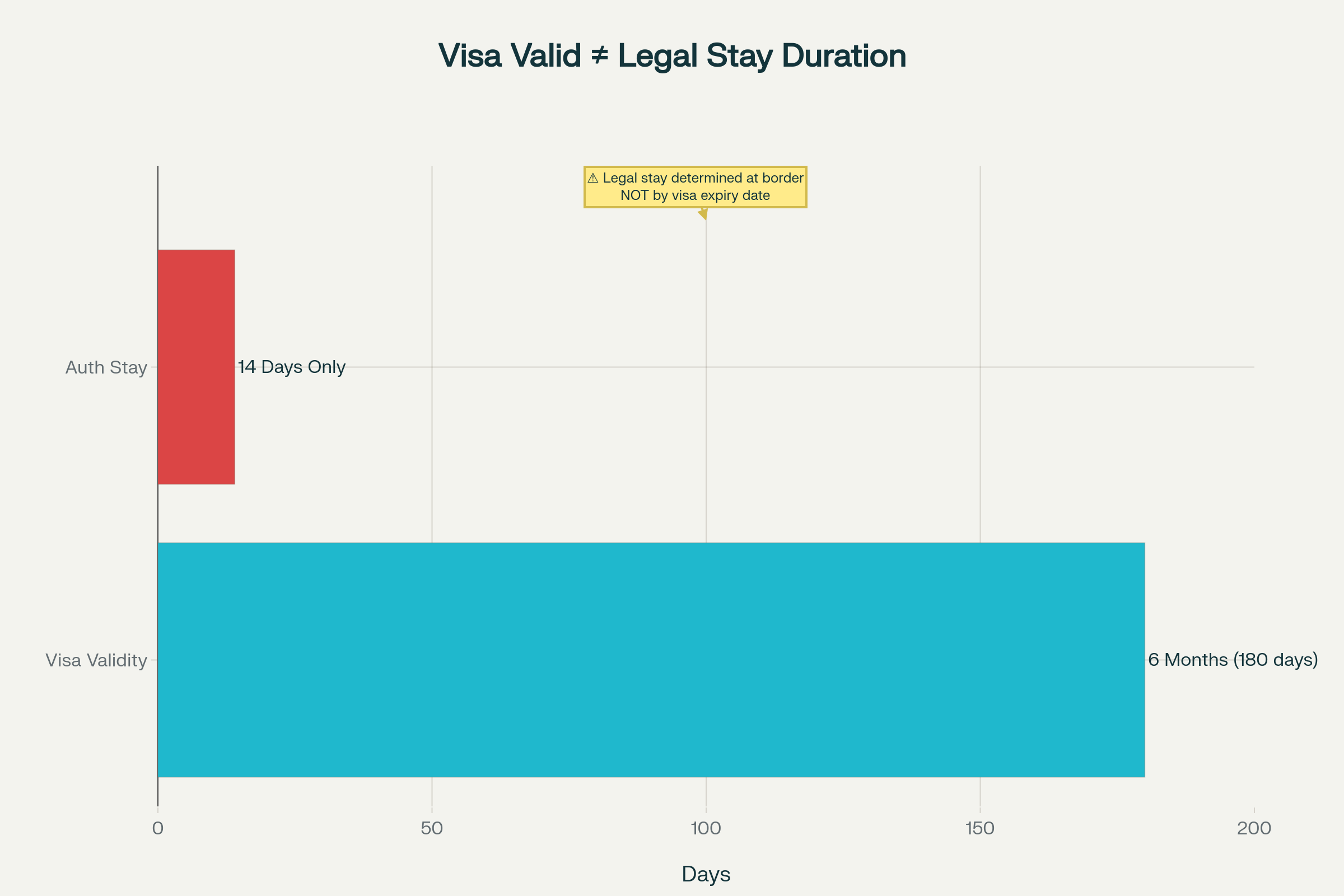 Understanding Your US Visa Stay: The 6-Month Visa Myth